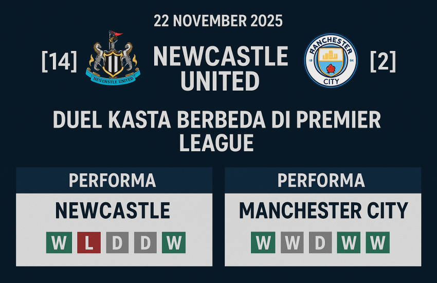 “Grafik statistik pertandingan Newcastle United vs Manchester City pada 22 November 2025, menampilkan posisi klasemen kedua tim dan performa lima laga terakhir.”