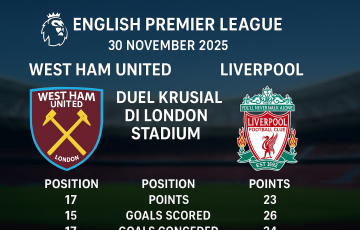 “Grafis pertandingan English Premier League antara West Ham United vs Liverpool dengan logo kedua klub dan informasi duel krusial di London Stadium.”
