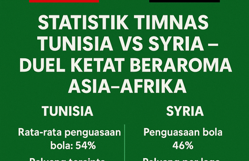 “Gambar statistik pertandingan Tunisia vs Syria pada FIFA Arab Cup 2025 di Qatar.”